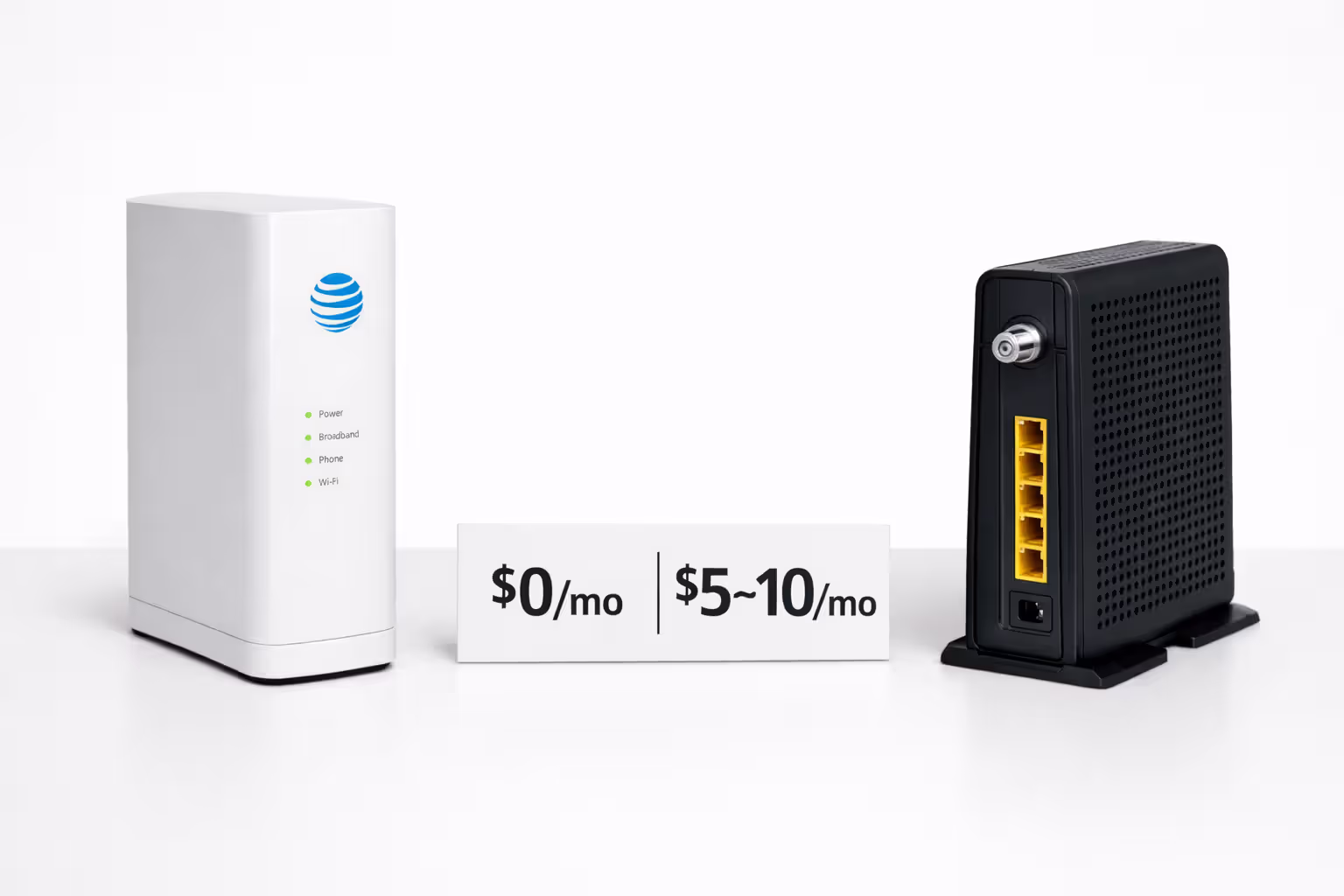 White fiber gateway device labeled zero dollars per month next to black cable modem labeled 5 to 10 dollars per month on clean white background