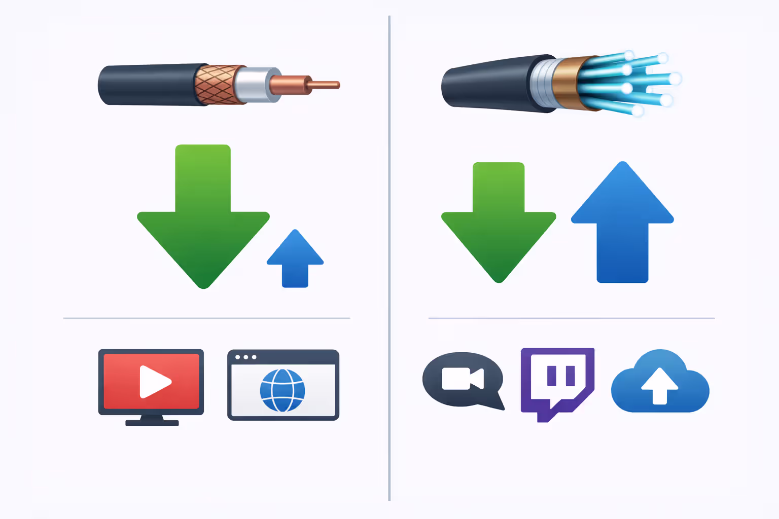 Infographic comparing cable internet asymmetrical speeds versus fiber optic symmetrical speeds with user activity icons