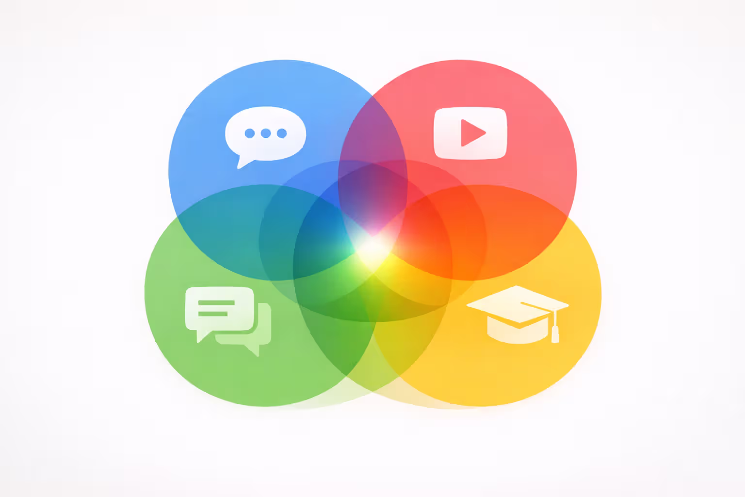 Venn diagram illustration showing overlapping categories of online content with blurred boundaries between different content types