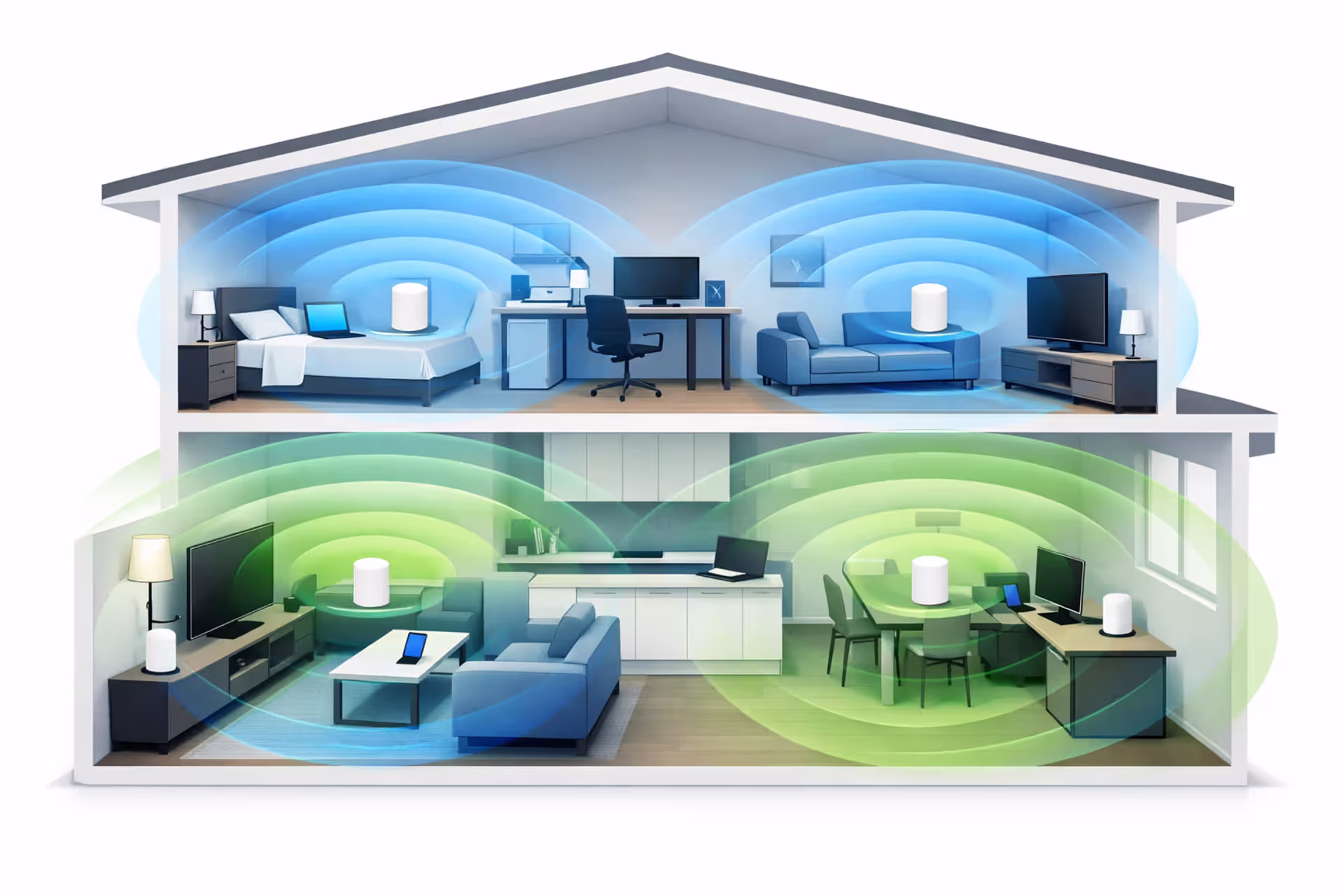 Cutaway view of a modern two-story house with mesh WiFi nodes on each floor emitting wireless signal waves covering all rooms