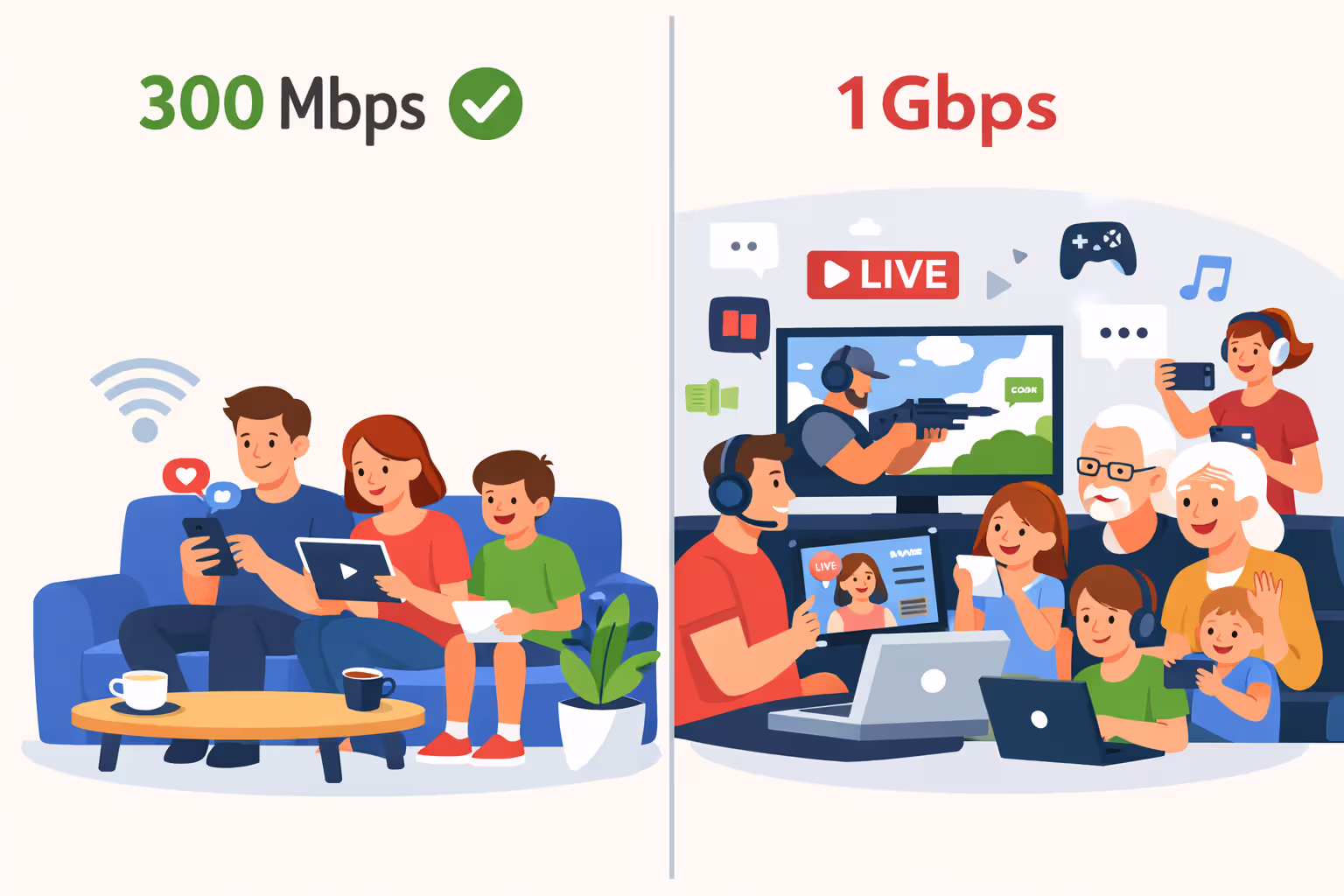 Split screen illustration comparing small household with moderate internet use at 300 Mbps versus large household with multiple simultaneous activities at 1 Gbps
